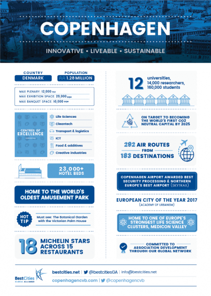BestCities Partner Copenhagen Infographic